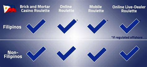Legal Roulette in the Philippines – Play Online Roulette.